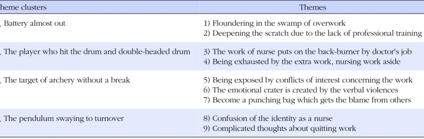Table 1. Theme Clusters and Themes