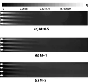Fig.  3  Calibration  curve  for  PSP