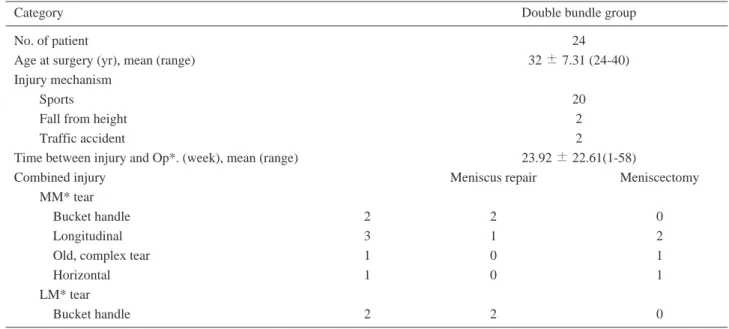 Table 1. Patient Demographics