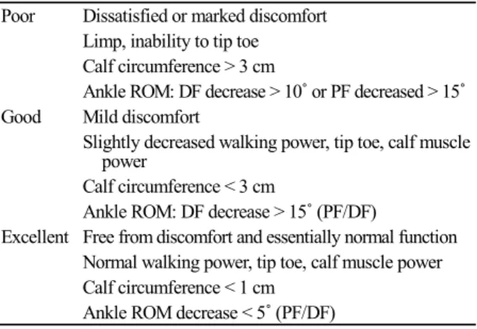 Table 2. Arner-Lindholm Scale Poor Dissatisfied or marked discomfort