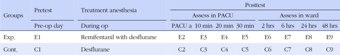 Table 1. Research Design