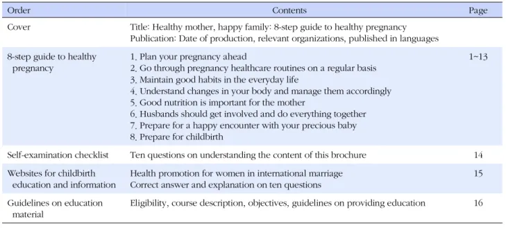 Table 3. Evaluation of Education Materials by Immigrant Women (N=160)