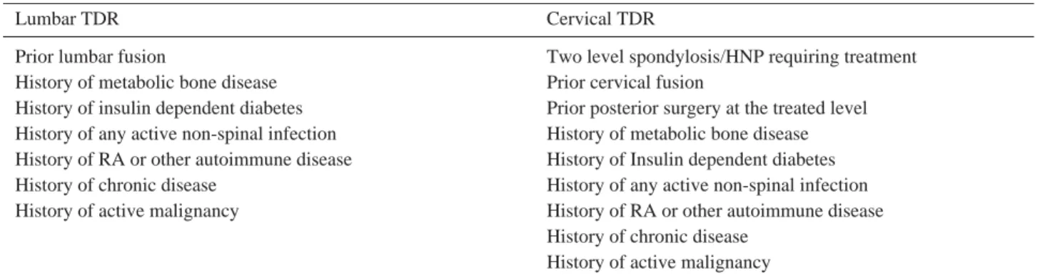 Table 3. Exclusion criteria considered relative for cervical and lumbar TDR