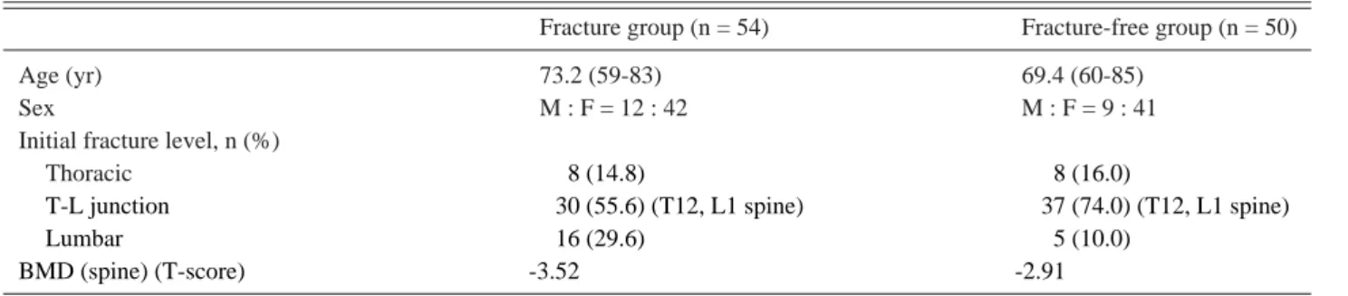 Table 1. Clinical and demographic data for the two study group  