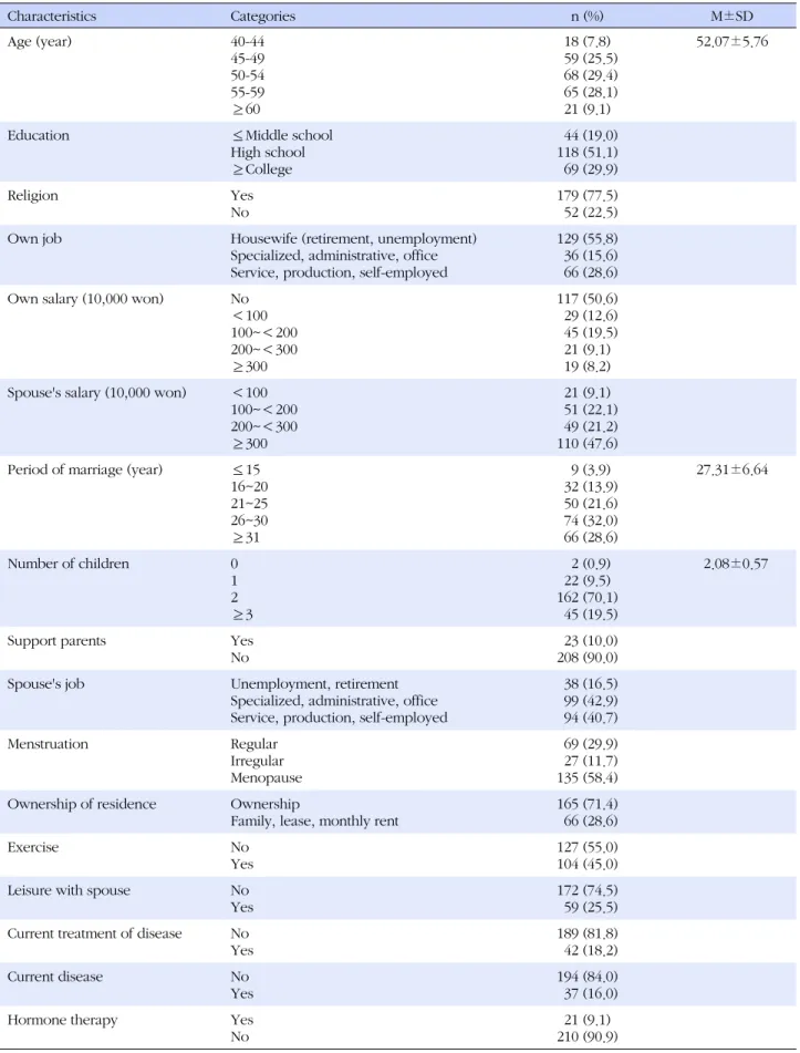 Table 1. General Characteristics of Participants (N=231) Characteristics Categories n (%) M±SD Age (year) 40-44 45-49 50-54 55-59 ≥60 18 (7.8)   59 (25.5)  68 (29.4)  65 (28.1)21 (9.1) 52.07±5.76