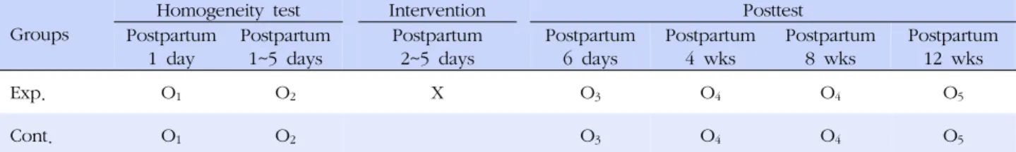 Figure 1. Research design.