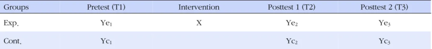 Figure 1. Research design.