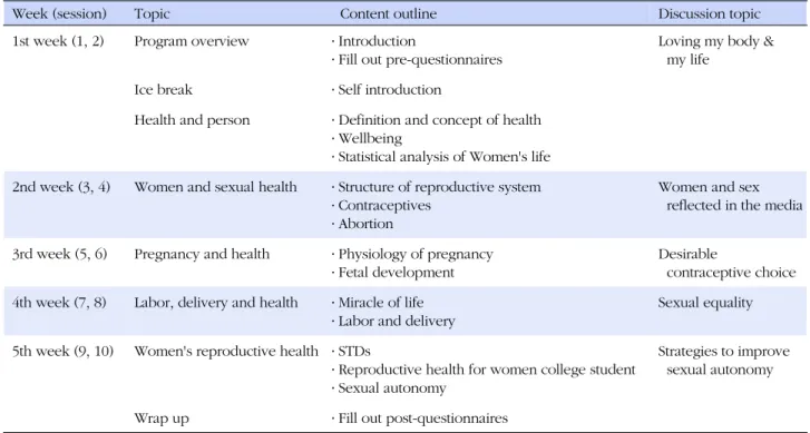 Table 1. Program Outline