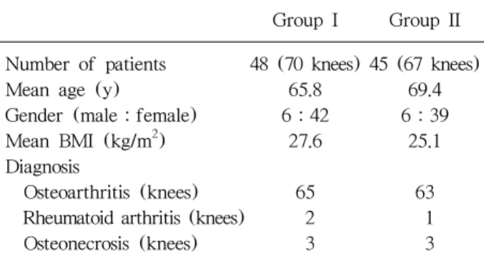Table 1. Preoperative Demographics