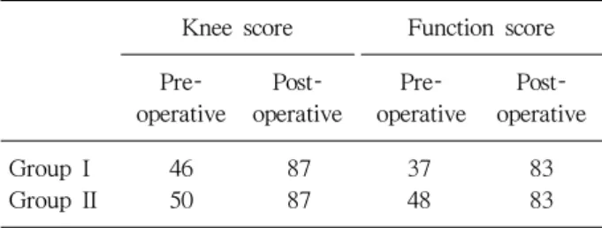 Table 4. The Mean Angle of the Implant Position