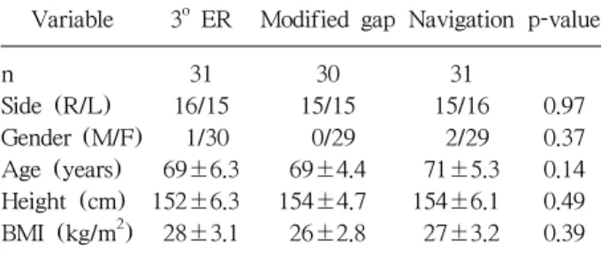 Fig. 2. Rotational alignment of the femoral component in  relation to the epicondylar axis.