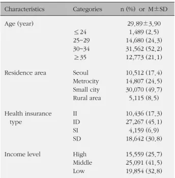 Table 1. Sociodemographic Characteristics of Previous Ce-