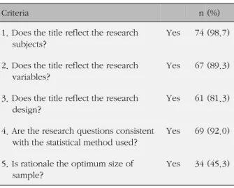 Table 1. Adequacy of Research Title, Question and Design 