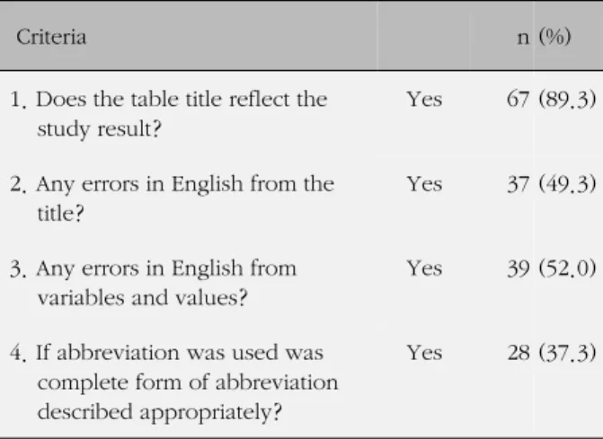 Table 5. Accuracy of Presenting Descriptive Statistical 