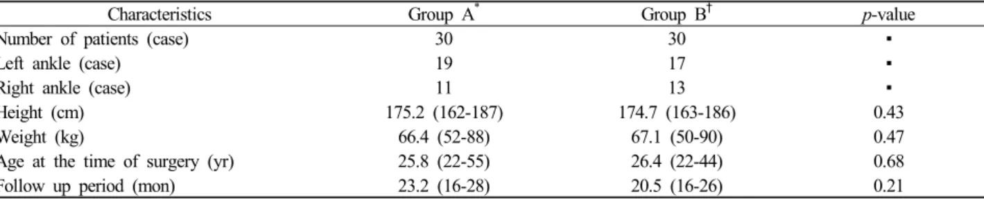 Table 1. Patients’ Demographic Data 