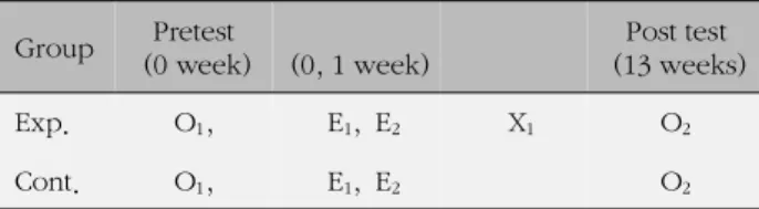 Figure 1. Research design.