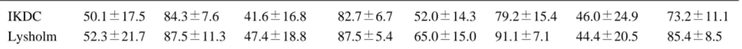 Table 3. Range of motion