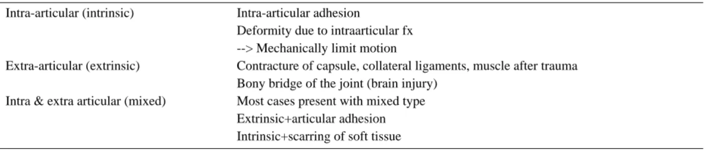 Table 1. Classification of the stiff elbow