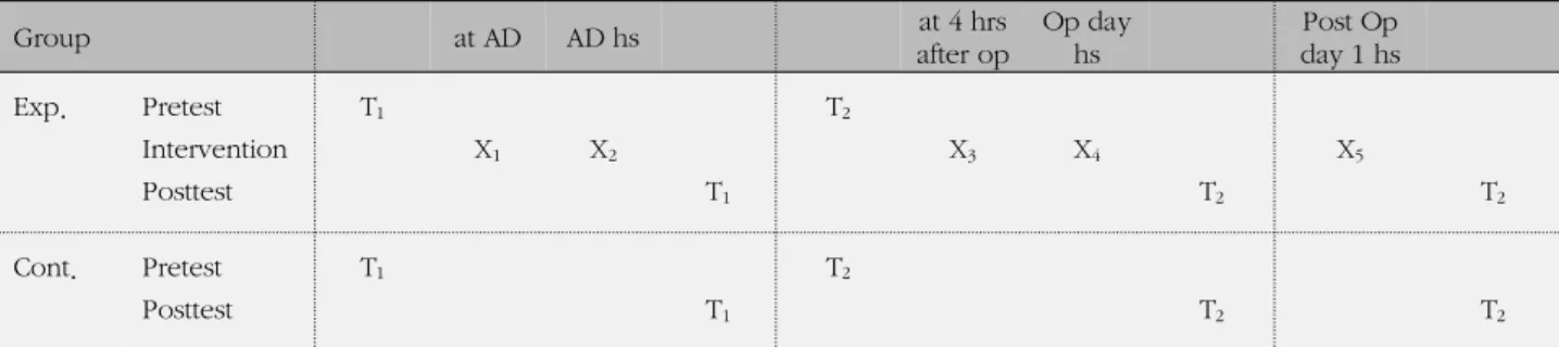 Figure 1. Research design.