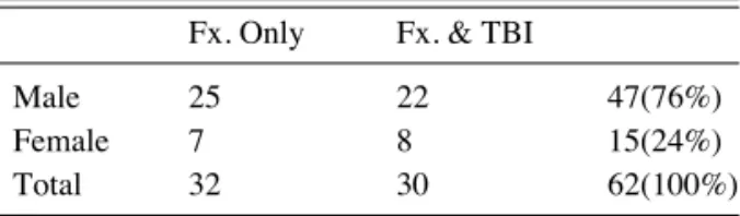Table 3. Classification of brain injury