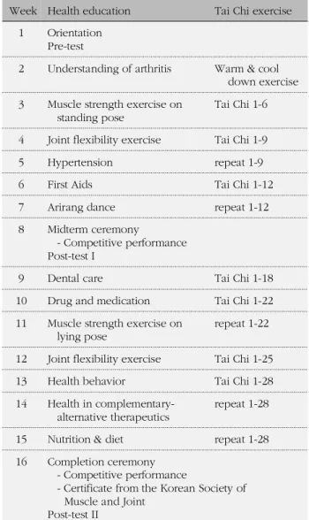 Table 1. Program and Course of the Self-Help Tai Chi with Health Education
