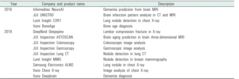 Table 2. List of Ministry of Food and Drug Safety approved artificial intelligence models