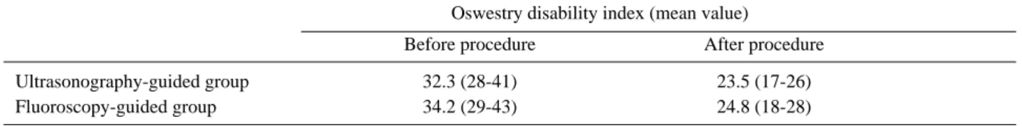 Table 3. Oswestry disability index score after facet block 