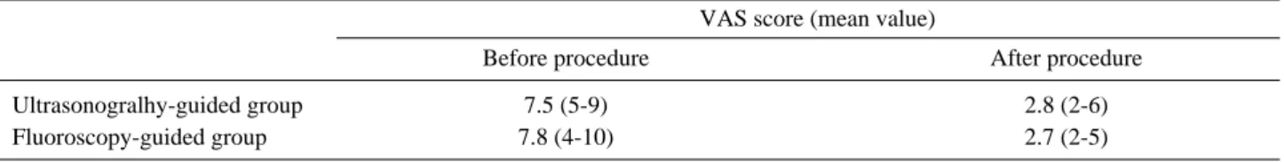 Table 4. Visual analogue scale (VAS) score after facet block (mean value)