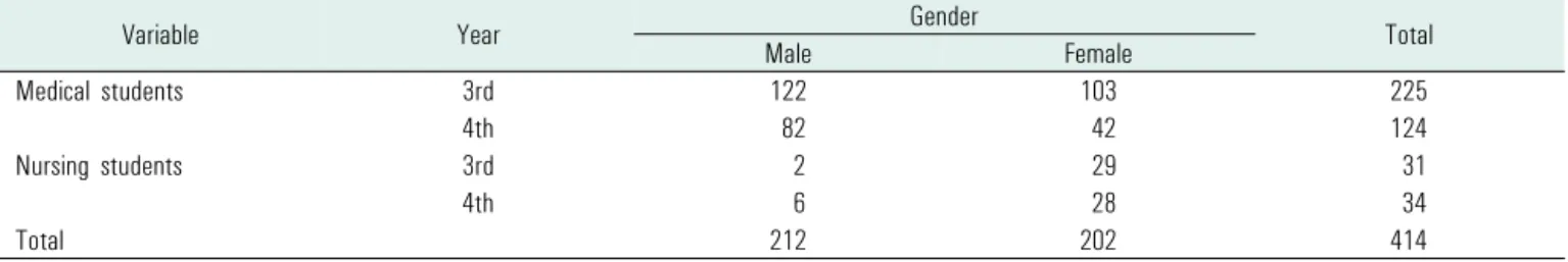 Table 1. Demographic data of subjects