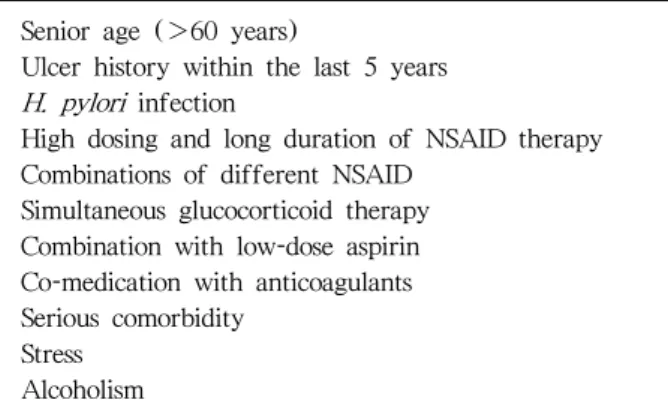 Table 3. Risk Factors for the Development of a NSAID-  Gastropathy 36)