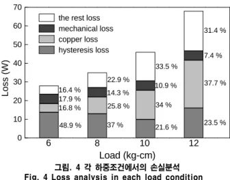 Fig.  2  ｉ- 