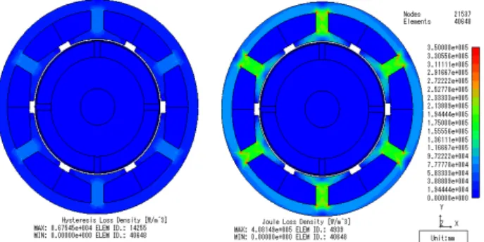 Fig.  4  shows  the  hysteresis  and  eddy  current  loss  densities  for  fuel  type  BLDC  motor  model