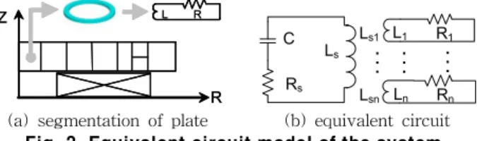 Fig.  1.  The  simplified  mechanism  of  the  arc  eliminator.