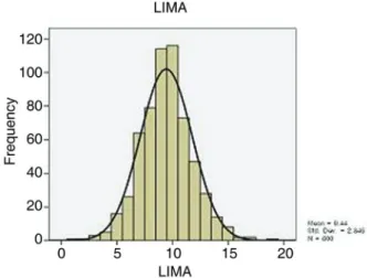 Figure  2.  This  graph  shows  range  of  the  4th-5th  intermetatarsal    (Normal  range  of  the  4th-5th  intermetatarsal  angle  is  4.7°  to  14.1°)