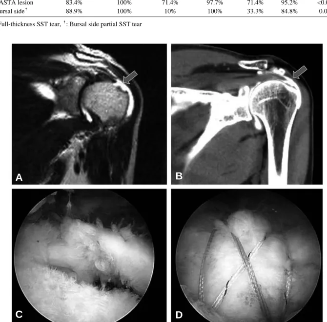 Table 1. Calculated sensitivity, specificity, positive predictive value and negative predictive value of different diagnostic imaging for each lesion