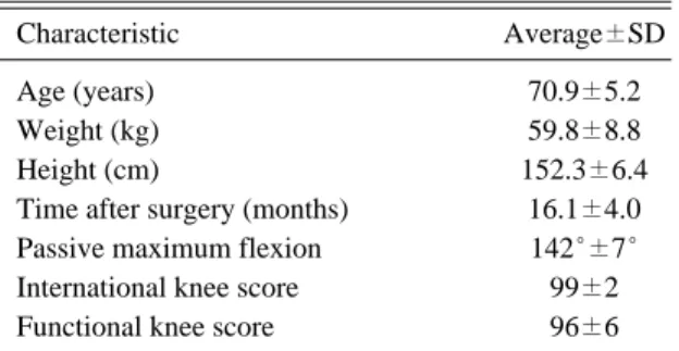 Table 1. Patient characteristics (22 knees)