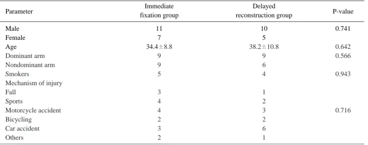 Table 1. Dermographic data on the patients