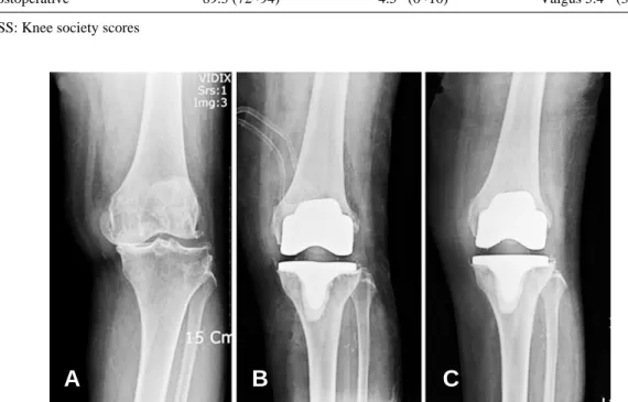 Table 1. Summary of clinical results