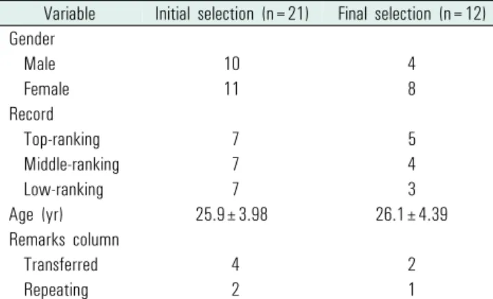 Table 1. Study participants: interview subjects