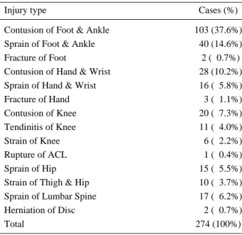 Table 1. Regional distribution of chronic pain