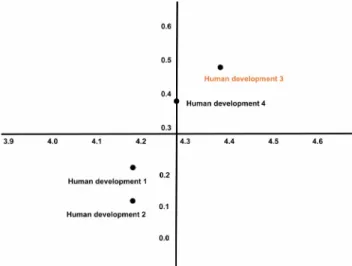 Table 5. Results of learning needs in human development
