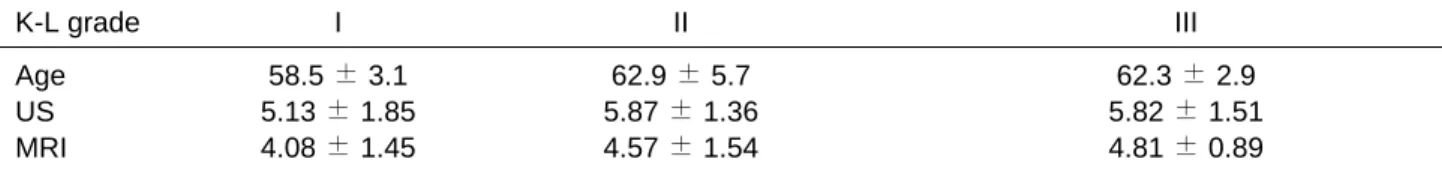 Table 3. Extrusion According to Kellgren-Lawrence Grades in Tear Groups