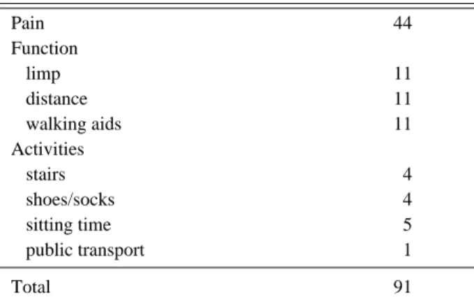 Table 2. Recovery of walking ability