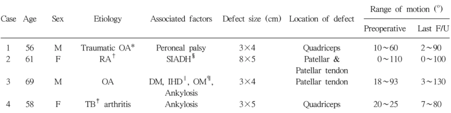 Table  1. Patient Data