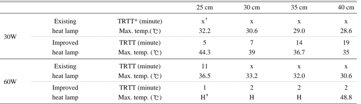Table 1. Definition of term