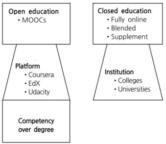 Figure 4. Traditional learning model versus flipped learning model.