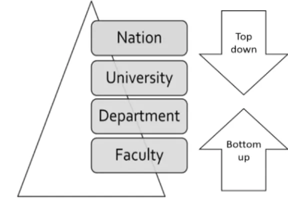 Figure 5. Types of innovators.래스룸(flipped classroom)과 같은 뜻으로 사용하고 있으며, 한국에서는 ‘플립드 러닝,’ ‘플립 러닝,’ ‘플립트 러닝’ 등으로 원어의 발음을 그대로 사용하는 경우와 번역하여 ‘뒤집힌 학습,’ ‘거꾸로 학습,’ ‘역전학습’ 등의 용어를 사용한다