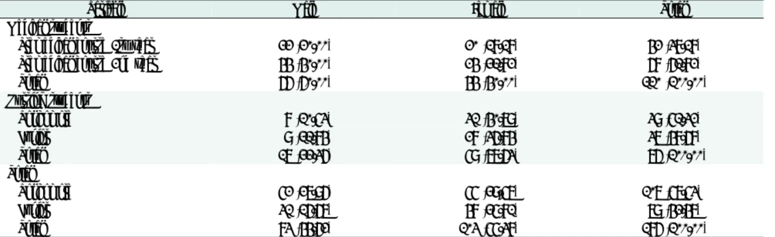 Table 1. Demographic data