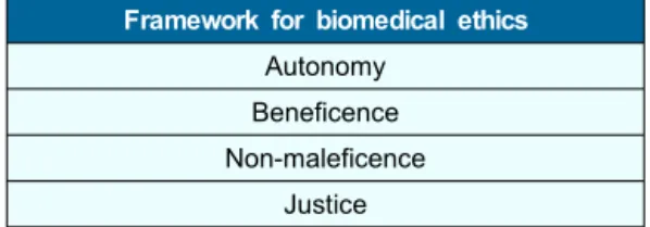 Figure 2. A more practical approach to ethical decision making is important.