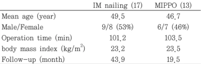 Table  1.  Comparative  Data